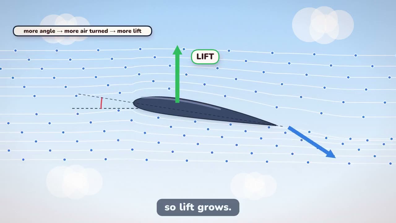 Still from How a wing makes lift